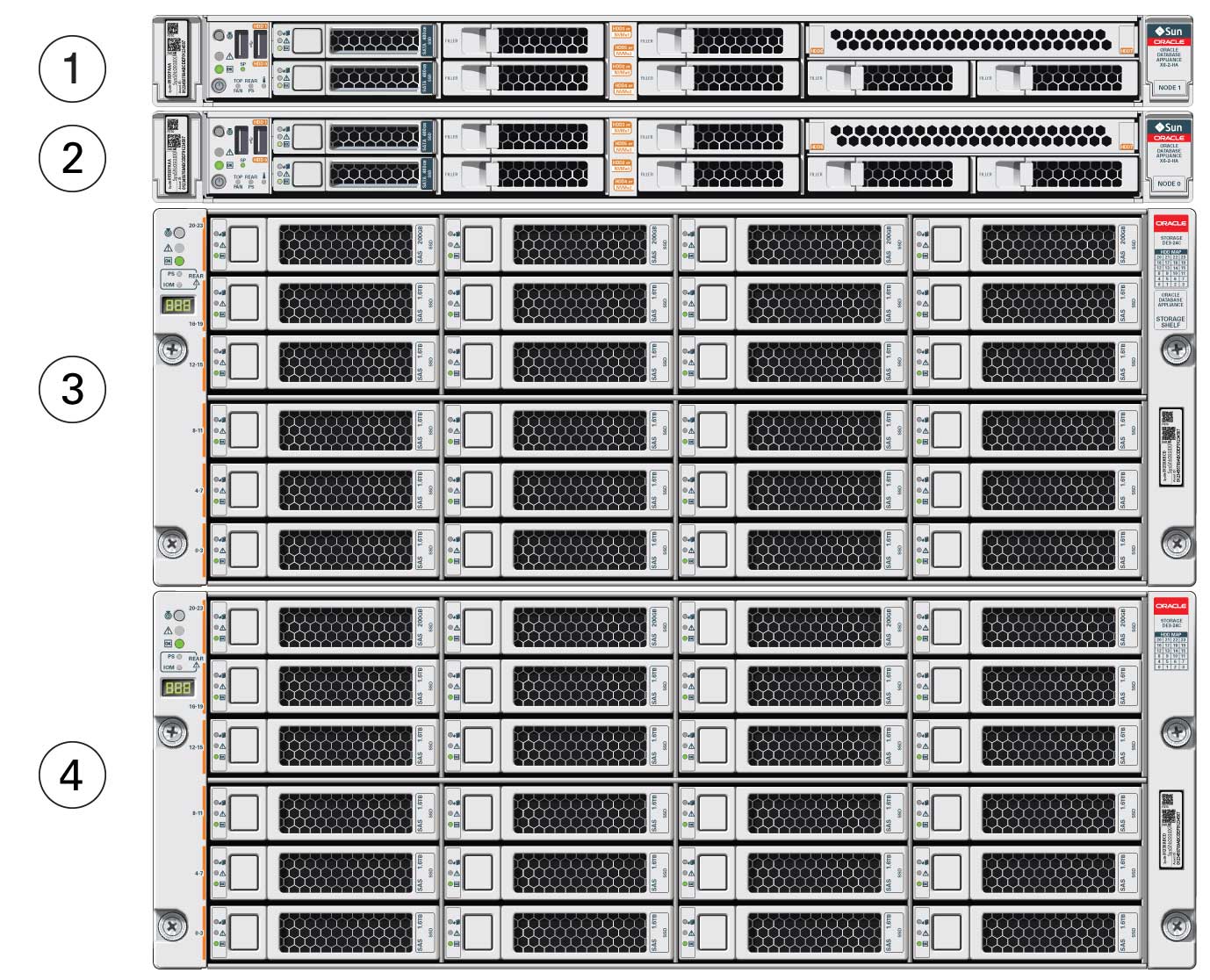 image:Picture of front of Oracle Database Appliance X6-2-HA with callouts to nodes and storage shelves.