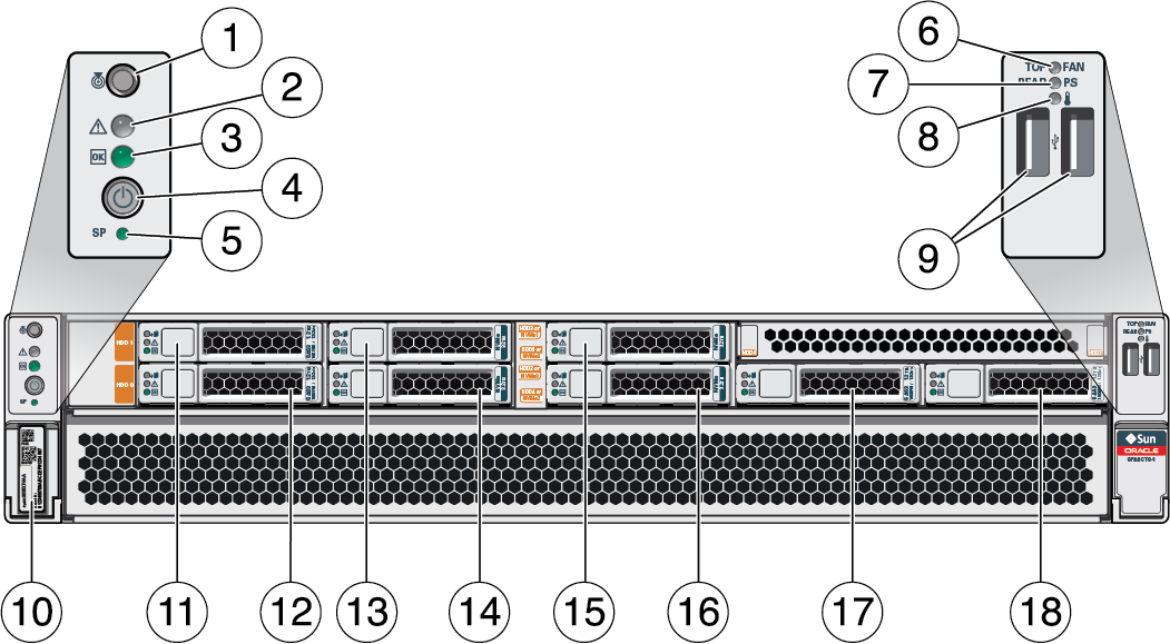 image:Figure showing components and LEDs on front panel of the server.