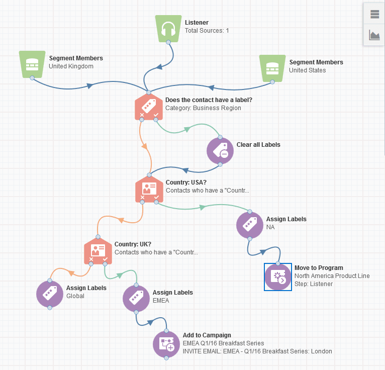 An image of a more complex program with label assignment as the first action step.