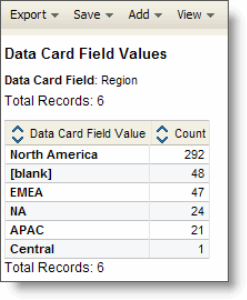 An image of the Data Card Field Values section.