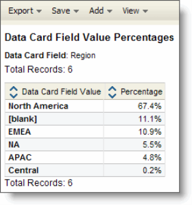 An image of the Data Card Field Value Percentages section.