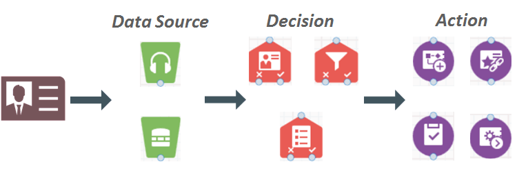 An image outlining program steps
