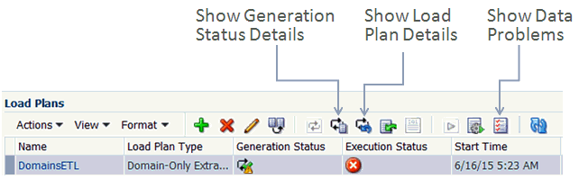 The Load Plans tool bar contains options to Show Generation Status Details, Show Load Plan Details, and Show Data Problems.