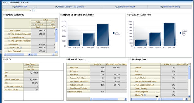 Screenshot of a composite form used as a dashboard
