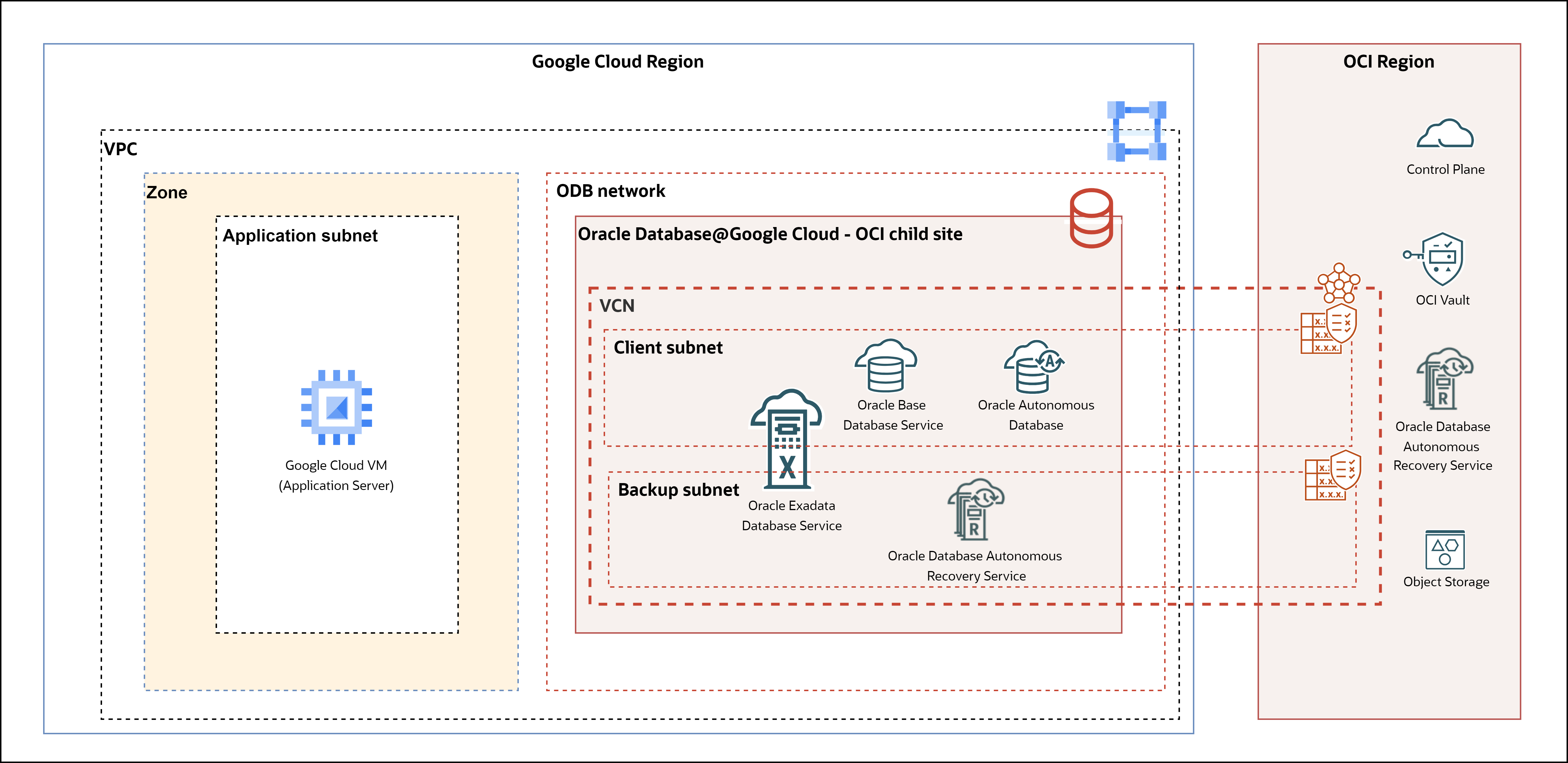 Click to expand Oracle Database@Google Cloud architecture.