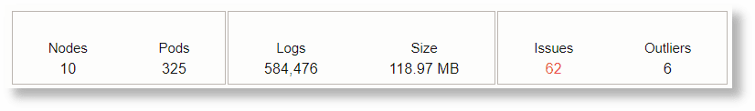 Kubernetes Summary: Dynamic Font Sizes and Priority Color Kubernetes Summary: Dynamic Font Sizes and Priority Color