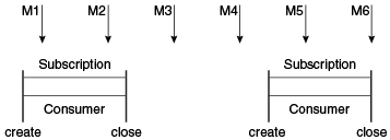Description of Figure 45-6 follows