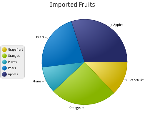 Pie Chart Font