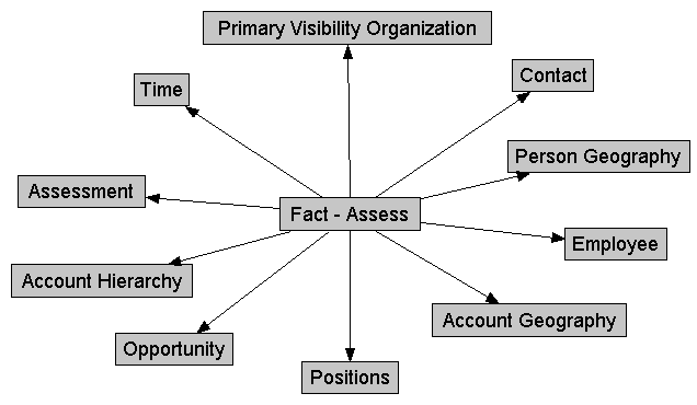 Description of Figure 11-3 follows