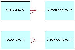 Description of Figure 8-7 follows