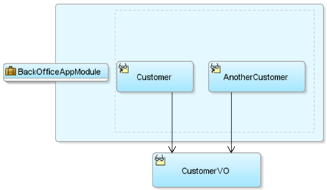 Application module with two VO instances