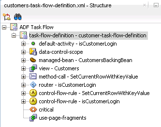 Structure View of Customer Registration Task Flow