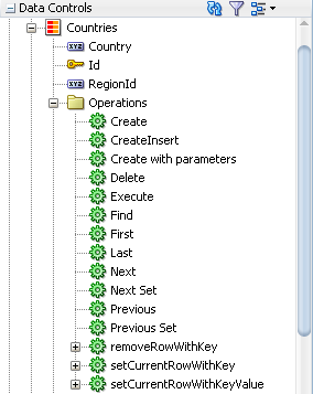 operations for the Countries data control object