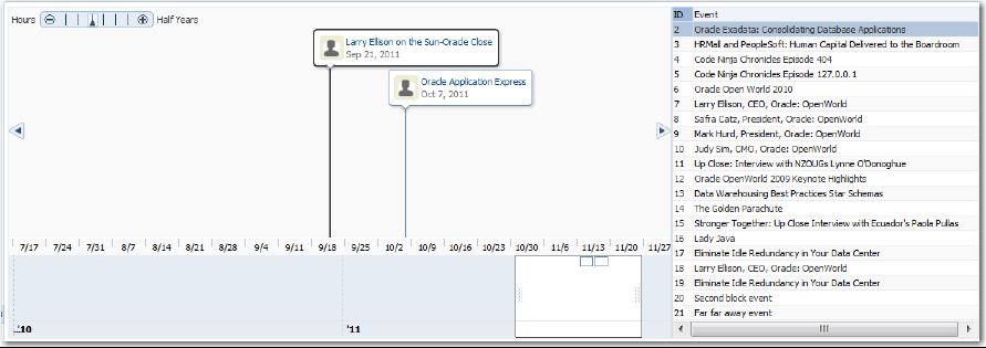 Timeline configured for drag and drop between a table