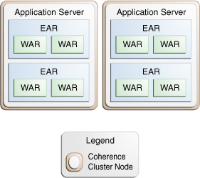Application Server-Scoped Cluster