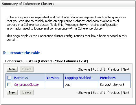 Summary of Coherence Clusters