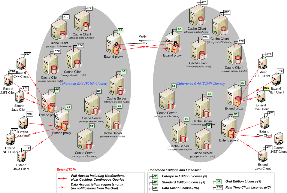 Description of Figure 2-2 follows Description of Figure 2-2 follows