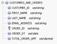 Flat customer-and-orders schema