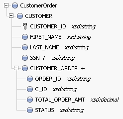 A nested customer and orders schema is shown.