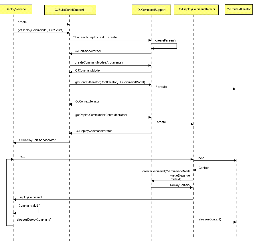 sequence diagram for extension framework