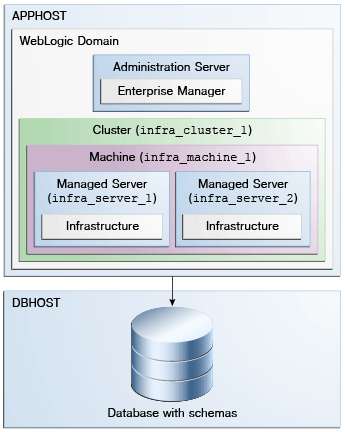 Description of Figure 2-1 follows