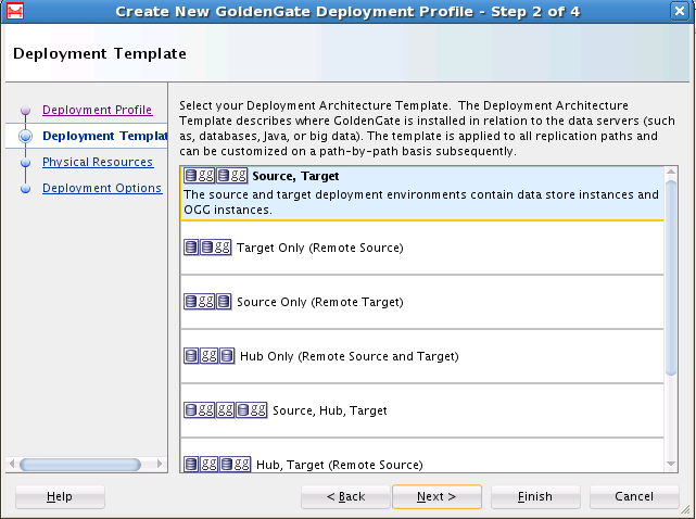 Deployment Architecture Template