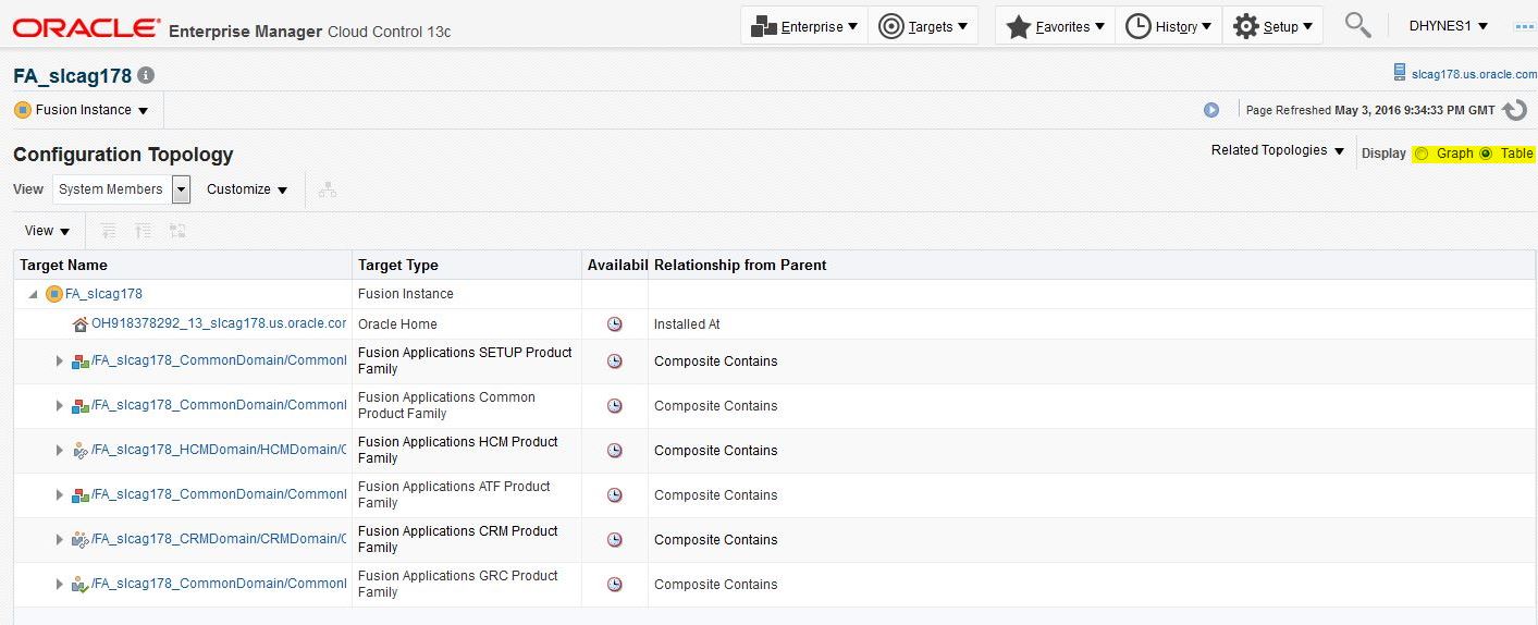Screenshot of the display of the Configuration Topology with Table option page in Oracle Enterprise Manager Cloud Control