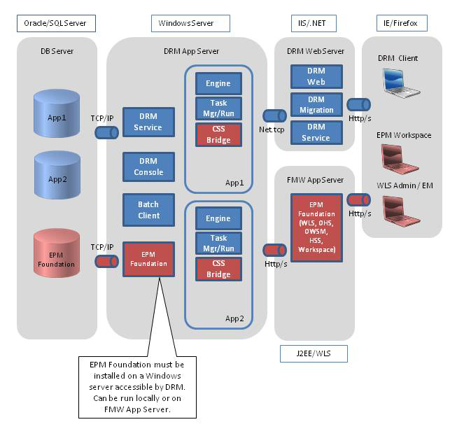 mit EPM Foundation