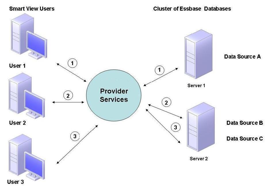 Die Abbildung zeigt ein Aktiv-Aktiv-Datenbankcluster auf einem Server.