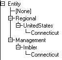 Ejemplo de una estructura de árbol jerárquico tal y como se describe en el texto anterior a la imagen.