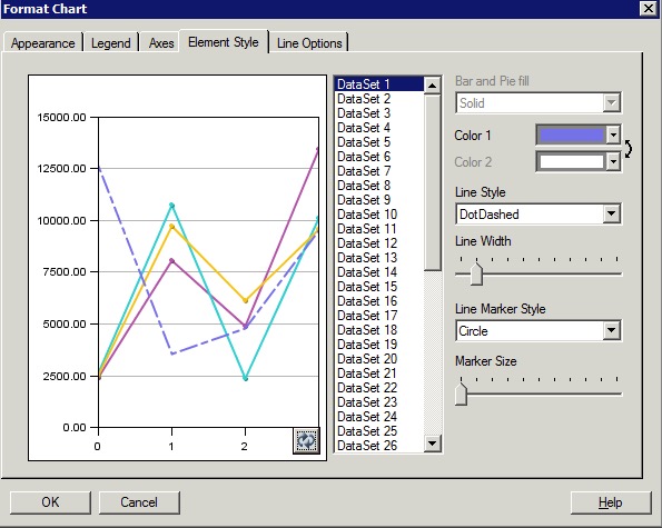 Separador Estilo del elemento en el motor de gráficos original que muestra De guiones y puntos como una opción de Estilo de línea