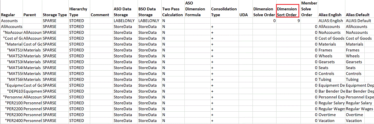 Tabla de ejemplo usada como archivo de carga de orden de clasificación