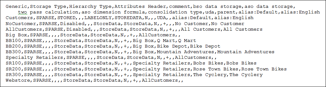 Ce fichier plat contient des données client au format texte à ajouter à l'exemple de modèle BksML12.