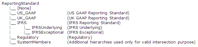 Exemple de liste de comptes ReportingStandard