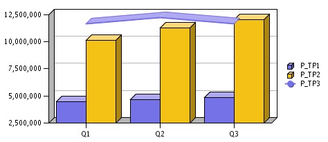 Profondità della griglia nel motore originale di tracciamento dei grafici