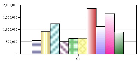 Riempimento per grafici a barre e a torta nel motore originale di tracciamento dei grafici