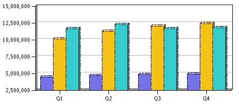 Punteggiato tratteggiato visualizzato come stile bordo barra nell'output visualizzato del motore originale di tracciamento dei grafici