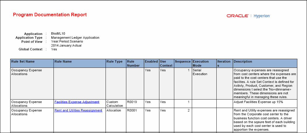 I report Documentazione programma contengono le seguenti colonne: Nome serie di regole, Nome regola, Tipo regola, Numero regola, Abilitato, Usa contesto, Sequenza, Modalità di esecuzione, Iterazioni, Descrizione.