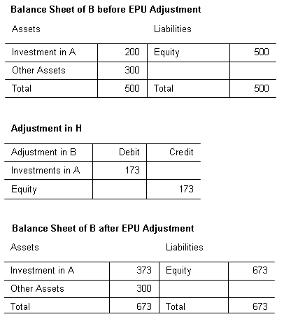 クロス所有Bの調整の例。