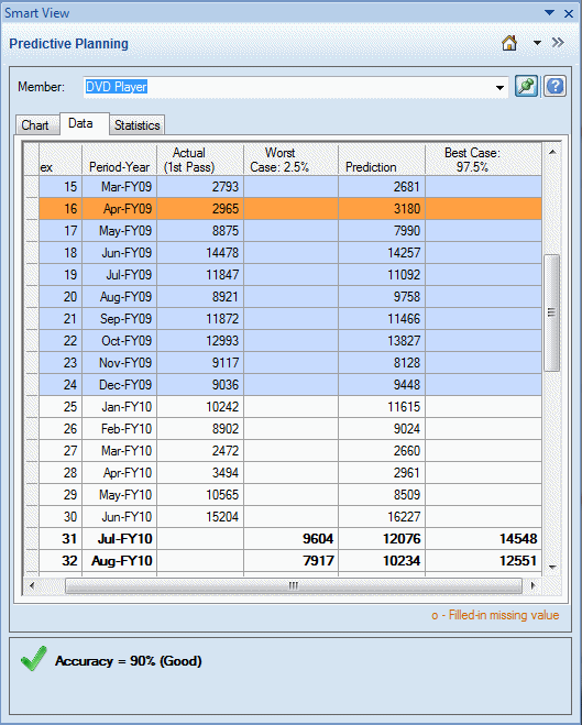 Predictive Planning 패널, 데이터 탭