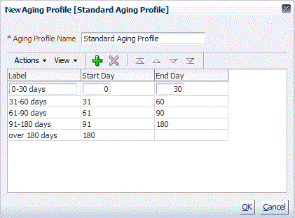레이블, 시작일 및 종료일에 대한 열을 표시하는 새 에이징 프로파일 [표준 에이징 프로파일] 대화상자의 스크린샷입니다.