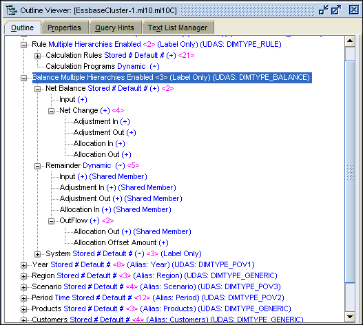 잔액 차원은 자금 조달 플로우를 저장합니다.