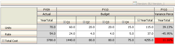 데이터 검증이 적용된 데이터 입력 시 양식