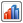 Botão Preferências do Gráfico