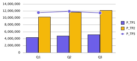 Profundidade da Grade no Mecanismo de Gráfico Atualizado