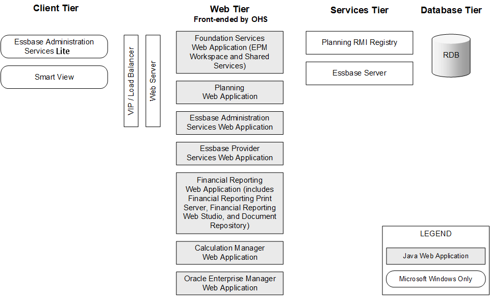 Arquitetura de Componentes