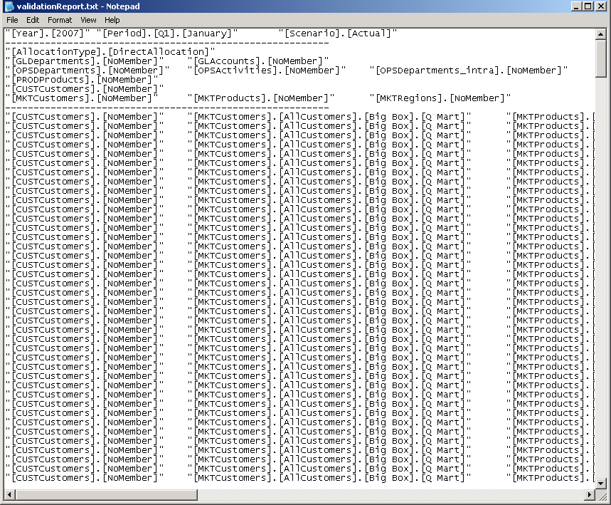 Exemplo do Relatório de Dados de Drivers, mostrando os resultados separados por período.