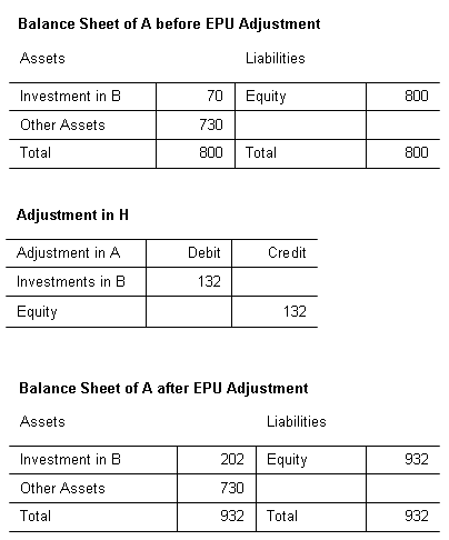 交叉所有者 A 的调整示例。
