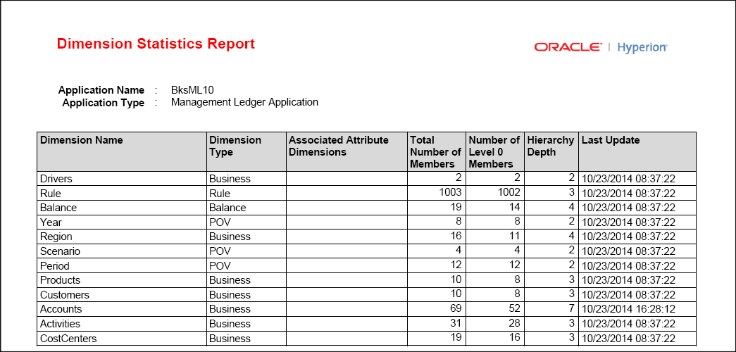 维统计信息报表包含以下列：&ldquo;维名称&rdquo;、&ldquo;维类型&rdquo;、&ldquo;关联属性维&rdquo;、&ldquo;成员总数&rdquo;、&ldquo;0 级成员数&rdquo;、&ldquo;层次深度&rdquo;、&ldquo;上次更新&rdquo;。