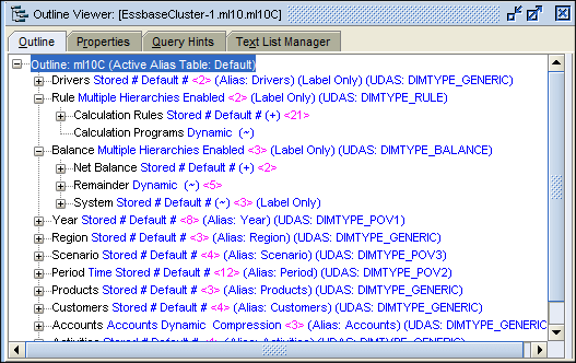 维形成了一个层次，可以将其展开以显示维成员。